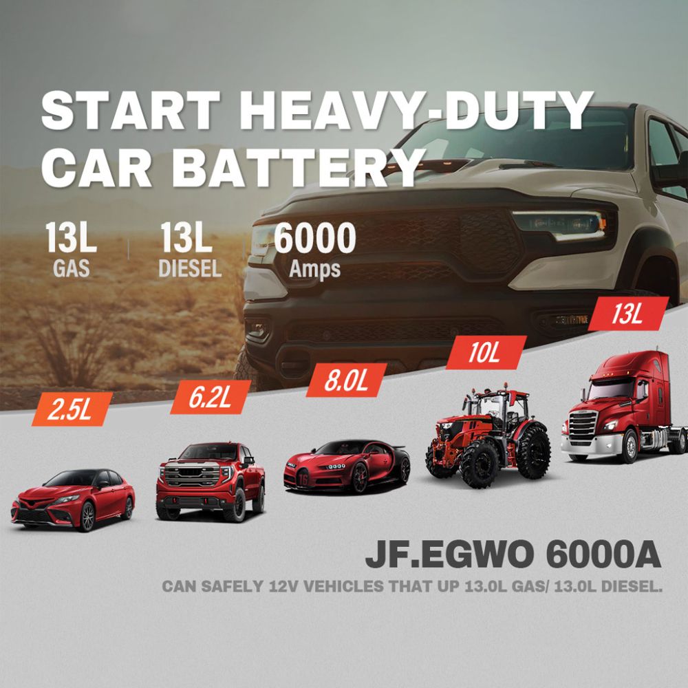 65W Portable Power Bank & Jump Starter – 230W Output, 12V Car Battery Booster, Fast Charger